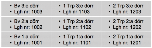 Märkning fastighetsbox